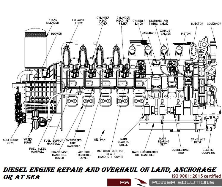 Large Diesel Engine Repair & Overhauling