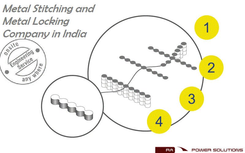 Metal Locking and Metal Stitching Company in India